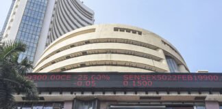 Share Market today
